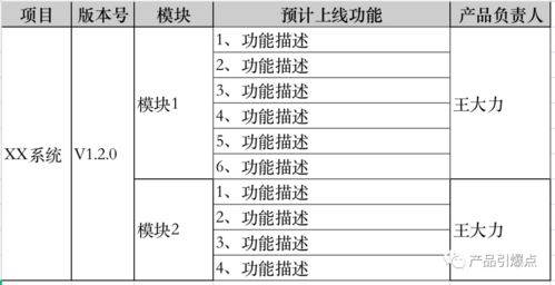 拍賣業(yè)務中產(chǎn)品經(jīng)理的工作流程 從策略規(guī)劃到持續(xù)迭代